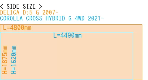 #DELICA D:5 G 2007- + COROLLA CROSS HYBRID G 4WD 2021-